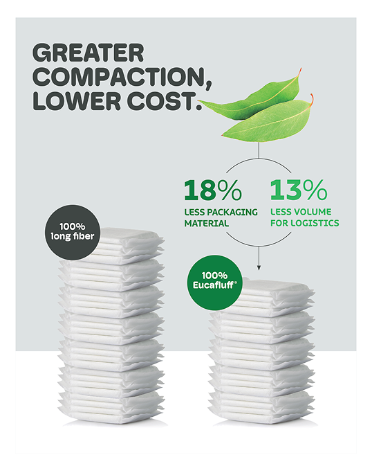 ユーカフラッフ